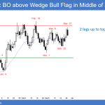 EURUSD Forex test of 1.25 top of 3 month trading range