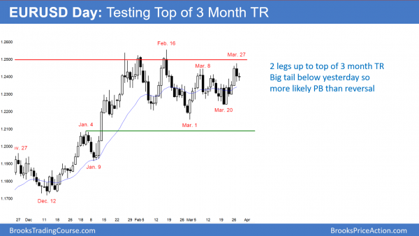 Emini Low 1 bear flag for test of February low <br />Intraday market update: March 28, 2018 2 EURUSD at top of trading range at 1.25