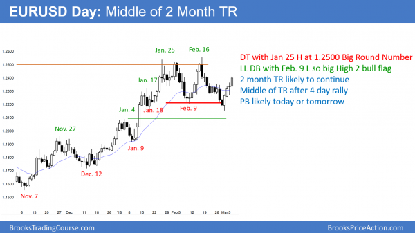 Emini bounce after wedge top and Trump's tariffs <br />Intraday market update: March 6, 2018 2 The EURUSD daily Forex chart rallied from double bottom to middle of 2 month trading range in trade war over tariffs.
