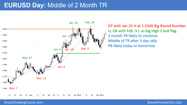 Trump's tariffs and trade wars causing pause in bull trend<br />Intraday market update: March 7, 2018 2 EURUSD forex lower high after Cohn quits s trump's economic advisor