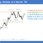 EURUSD forex pullback in bull leg in trade war.