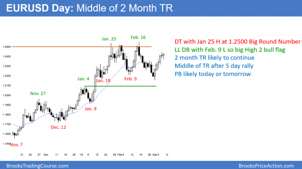 Emini forming second leg down from wedge top<br />Intraday market update: March 8, 2018 2 EURUSD forex pullback in bull leg in trade war.