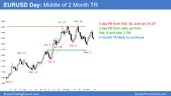 Emini daily double top bear flag but weekly bull flag<br />Intraday market update: March 9, 2018 2 EURUSD Forex double top and double bottom after steel tariffs and trade war.