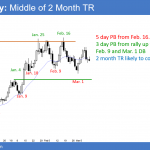 EURUSD Forex chart in middle of 3 month trading range.