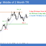 EURUSD Forex market in bull and bear flags in trading range.