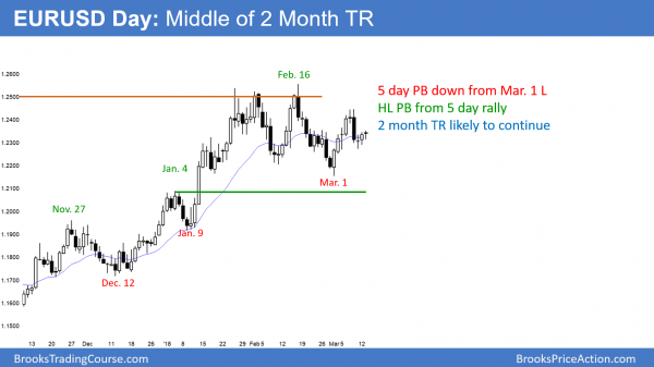 Emini double top with February 27 but tight bull channel <br />Intraday market update: March 13, 2018 2 EURUSD Forex market in bull and bear flags in trading range.
