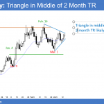 The EURUSD is forming a triangle in the middle of a 3 month trading range as it awaits Trump's trade war with China.
