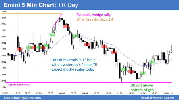 Trump's tariffs and congressional loss creating double top <br />Intraday market update: March 15, 2018 3 Emini parabolic wedge top and double top ahead of FOMC interest rate hike.