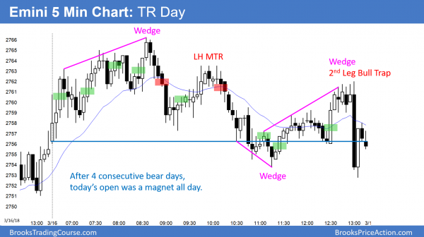 Emini wedges and 5th consecutive bear trend day