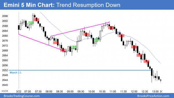 Trump's trade war with China creating test of March low <br />Intraday market update: March 23, 2018 1 Emini collapse below March 1 low after Trump's trade war with China.
