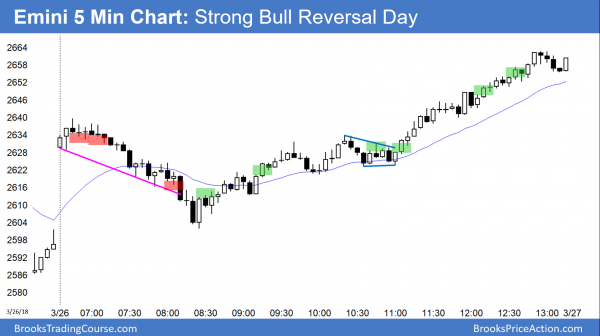 Emini big bull reversal day after test 2600 big round number.