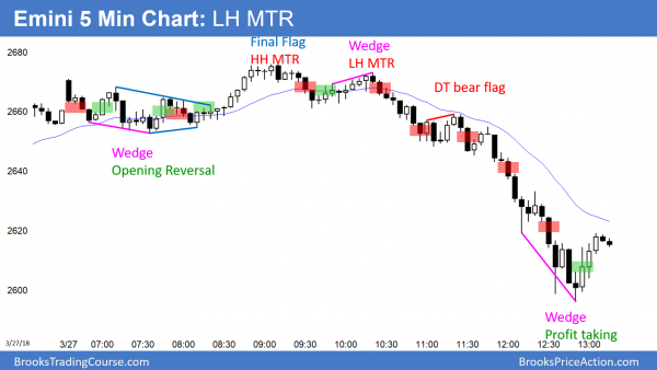 Emini head and shoulders top and lower high major trend reversal.