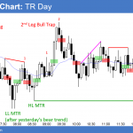 Emini trading range