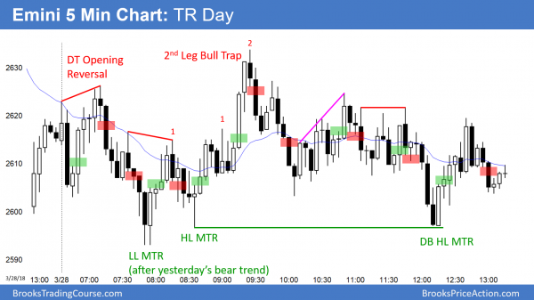 Emini Low 1 bear flag for test of February low <br />Intraday market update: March 28, 2018 3 Emini trading range