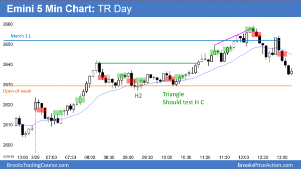 Emini has weak Low 2 bear flag just above February low<br />Intraday market update: April 2, 2018 1 Emini closed above open of week to form bull doji bar.
