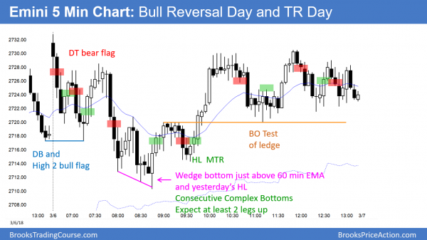 Emini bounce after wedge top and Trump's tariffs <br />Intraday market update: March 6, 2018 3 Emini bull reversal day after Trump's tariffs and trade war.