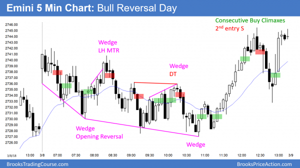 Emini forming second leg down from wedge top<br />Intraday market update: March 8, 2018 3 Emini broad bear channel and wedge bottom on rollover day