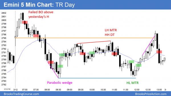 Emini double top with February 27 high