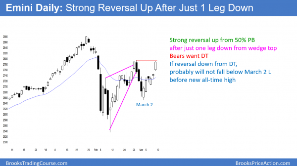 The daily Emini chart is forming a double top at a wedge top , but the odds favor a new all-time high.