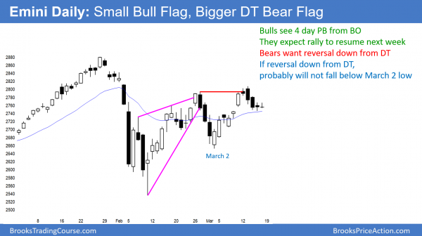 Emini double top pullback after tariff threats and Congressional defeat<br />Emini weekend update: March 17, 2018 3 Daily Emini chart has double top bear flag