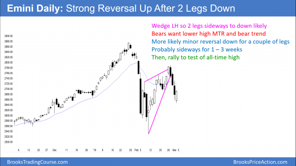 Fed rate hike plan caused wedge lower high major trend reversal<br />Emini weekend update: March 3, 2018 3 The daily Emini chart will probably have a 2nd leg down before resuming up to a new all-time high.