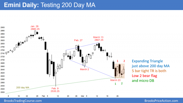 Emini monthly chart should reverse up in April from February low<br />Emini weekend update: March 31, 2018 3 Daily Emini is testing 200 day moving average and has bear flag and micro double bottom.