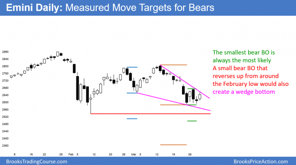 Emini monthly chart should reverse up in April from February low<br />Emini weekend update: March 31, 2018 4 Emini forming wedge bottom and measured move down