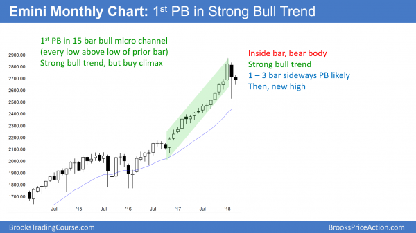Fed rate hike plan caused wedge lower high major trend reversal<br />Emini weekend update: March 3, 2018 1 The monthly Emini chart has a bear inside bar after a a buy climax.