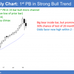 Emini 2 month pullback at 2600 in strong bull trend