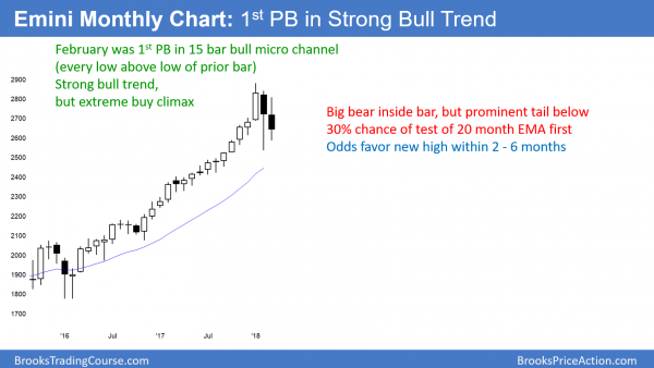 Emini monthly chart should reverse up in April from February low<br />Emini weekend update: March 31, 2018 1 Emini 2 month pullback at 2600 in strong bull trend