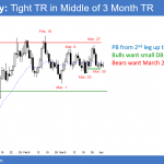 EURUSD Forex tight trading range