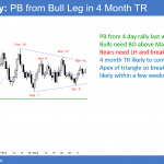 EURUSD Forex bull flag
