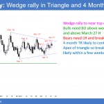 EURUSD Forex wedge rally in triangle