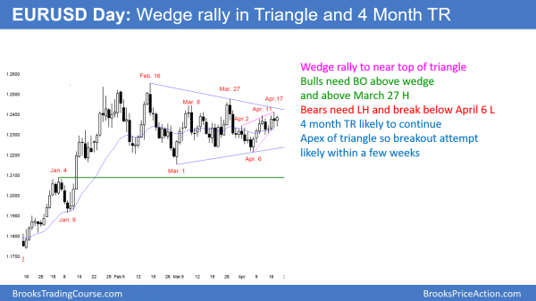 Emini island bottom and measuring gap for test of 2800 <br />Intraday market update: April 18, 2018 2 EURUSD forex chart in triangle.