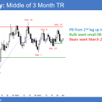 EURUSD double bottom in trading range