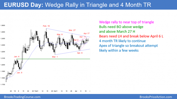 Emini island bottom reversal up to 2800 by May<br />Intraday market update: April 19, 2018 2 EURUSD forex triangle in breakout mode