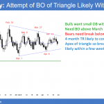 EURUSD forex triangle breakout soon.