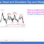 EURUSD head and shoulders top and wedge bull flag.