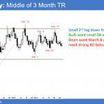 EURUSD Forex double top and double bottom in trading range.