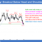 EURUSD head and shoulders top testing breakout point.