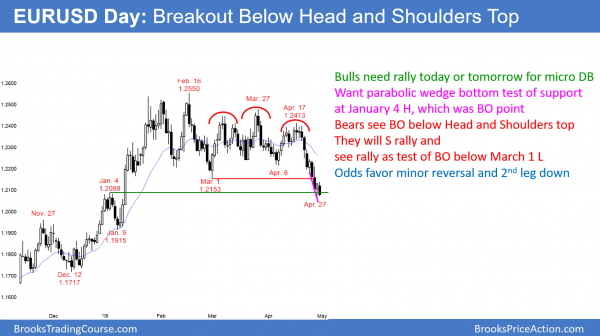 Emini at apex of triangle ahead of Wednesday's May FOMC <br />Intraday market update: April 30, 2018 2 EURUSD head and shoulders top testing breakout point.