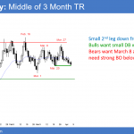 EURUSD Forex chart testing neck line of double bottom.