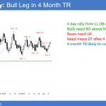 EURUSD Forex bull leg in trading range before Trump bombs Syria.