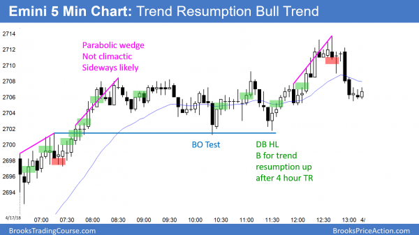 Emini island bottom and trend resumption up.