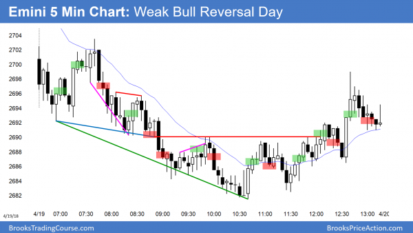 Emini wedge bottom and bull reversal day.