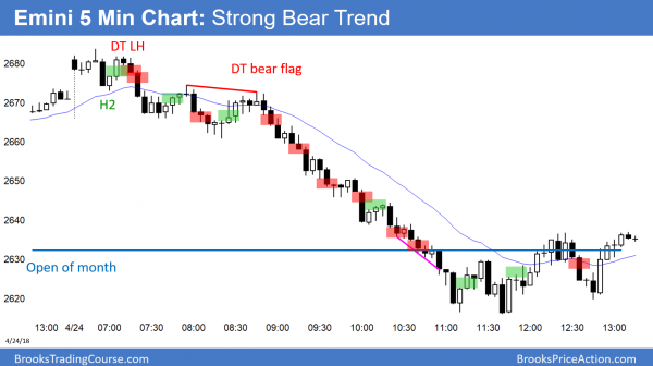 Weekly Emini Low 2 bear flag but weak sell signal bar<br />Intraday market update: April 24, 2018 3 Emini strong bear trend day.