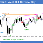 Emini expanding triangle and weak bull reversal day.