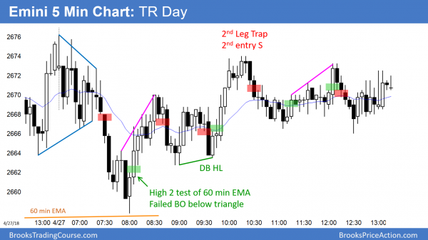 Emini trading range day