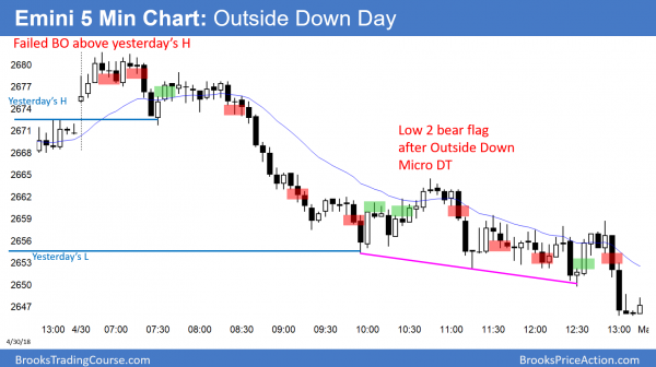 Emini at apex of triangle ahead of Wednesday's May FOMC <br />Intraday market update: April 30, 2018 3 Emini outside down day