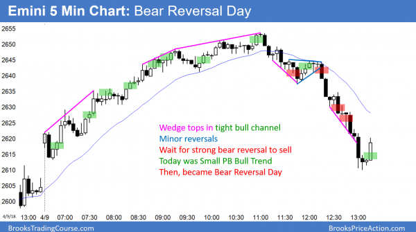 Emini bear trend reversal day
